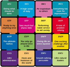 personality types matrix colored